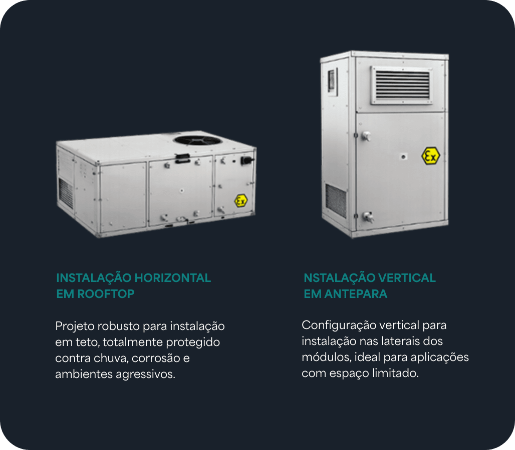 Linha ACR-HT em instalações horizontal e vertical